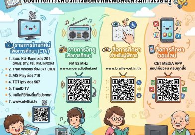 ศูนย์เทคโนโลยีดิจิทัลเพื่อส่งเสริมการเรียนรู้ (ศท.) มีสิ่งดี ๆ มาแบ่งปันค่ะ! ​ยุคนี้การเรียนรู้ไม่ได้อยู่แค่ในห้องเรียนอีกต่อไป 🎒 เรามีสื่อเทคโนโลยีดิจิทัลที่น่าสนใจ ช่วยให้การเรียนเป็นเรื่องสนุก เข้าถึงง่าย “เรียนได้ทุกที่ ทุกเวลา” (Anywhere, Anytime)