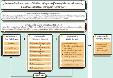 📢 เผยแพร่ผลงานวิจัย 📢 สำนักงานส่งเสริมการเรียนรู้ประจำจังหวัดชุมพร ขอเผยแพร่ผลงานวิจัย เรื่อง 📚 “การพัฒนารูปแบบการเสริมสร้างสมรรถนะการวิจัยเพื่อยกระดับคุณภาพผู้เรียน ของผู้บริหารสถานศึกษาและครู สังกัดสำนักงานส่งเสริมการเรียนรู้ประจำจังหวัดชุมพร” 📢 เผยแพร่ผลงานวิจัย 📢 สำนักงานส่งเสริมการเรียนรู้ประจำจังหวัดชุมพร ขอเผยแพร่ผลงานวิจัย เรื่อง 📚 “การพัฒนารูปแบบการเสริมสร้างสมรรถนะการวิจัยเพื่อยกระดับคุณภาพผู้เรียน ของผู้บริหารสถานศึกษาและครู สังกัดสำนักงานส่งเสริมการเรียนรู้ประจำจังหวัดชุมพร”