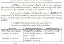 ประกาศสำนักงานส่งเสริมการเรียนรู้ประจำจังหวัดชุมพร เรื่อง รายชื่อผู้มีสิทธิเข้ารับการประเมินครั้งที่ 1 โดยวิธีการสอบข้อเขียน เพื่อสรรหาและเลือกสรรเป็นพนักงานราชการทั่วไป ตำแหน่ง บรรณารักษ์