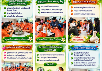 โครงการฝึกอบรมเชิงปฏิบัติการ สืบสานภูมิปัญญา การทำลูกประคบสมุนไพร กิจกรรมเสริมสร้างสุขภาวะชุมชน