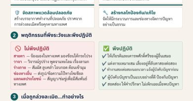 ประกาศเจตนารมณ์ การป้องกันและแก้ไขปัญหาการล่วงละเมิดหรือคุกคามทางเพศในการทำงาน